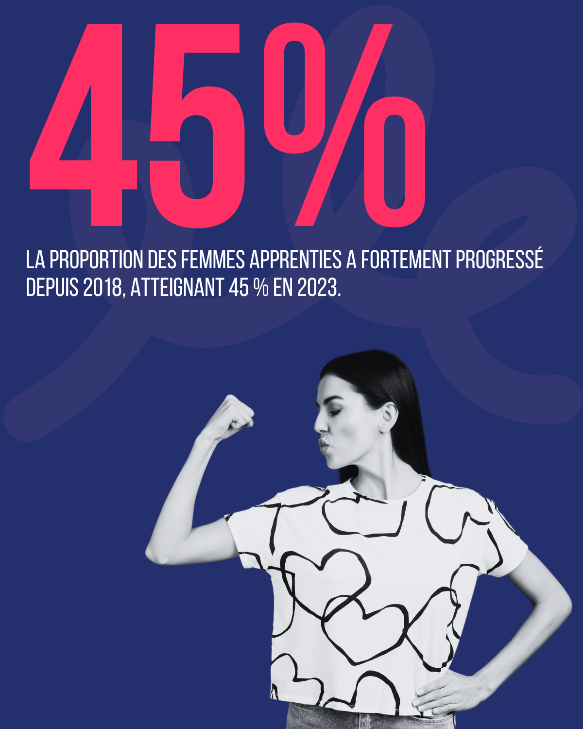 les chiffres montrent que les femmes sont de plus en plus représentées dans les contrats d'apprentissage